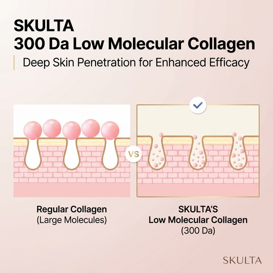 Collagen Anti-wrinkle Serum